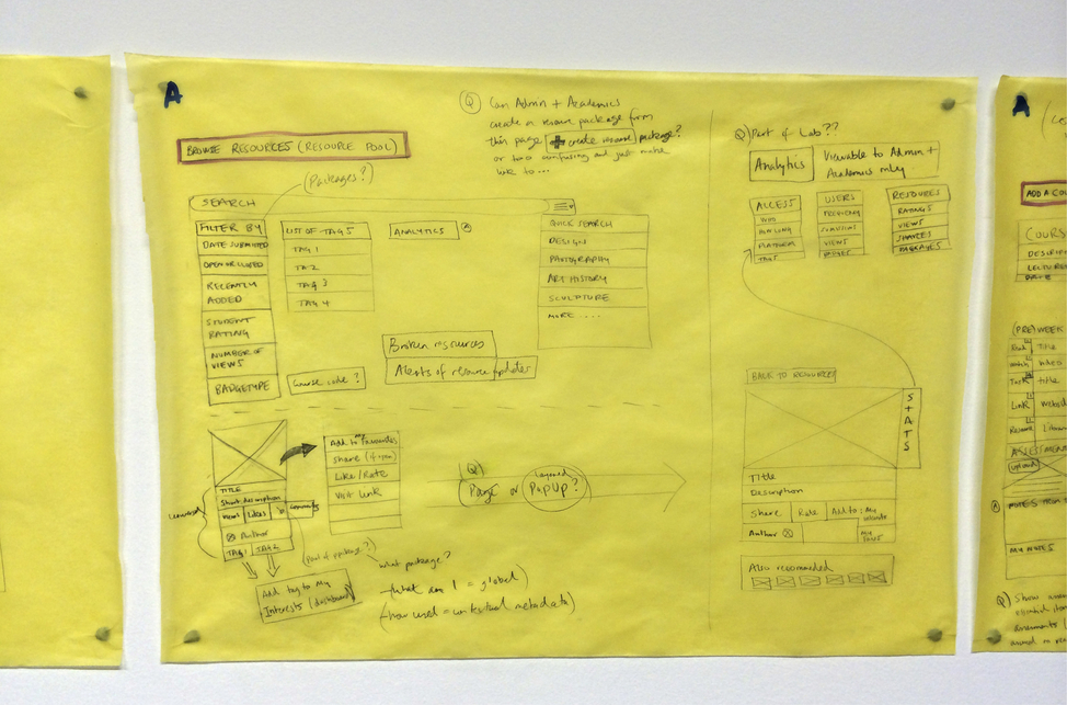 Visuals to illustrate the scope of the project
